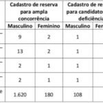 concuso-pm-quandro-vagas-cadastro-reservas